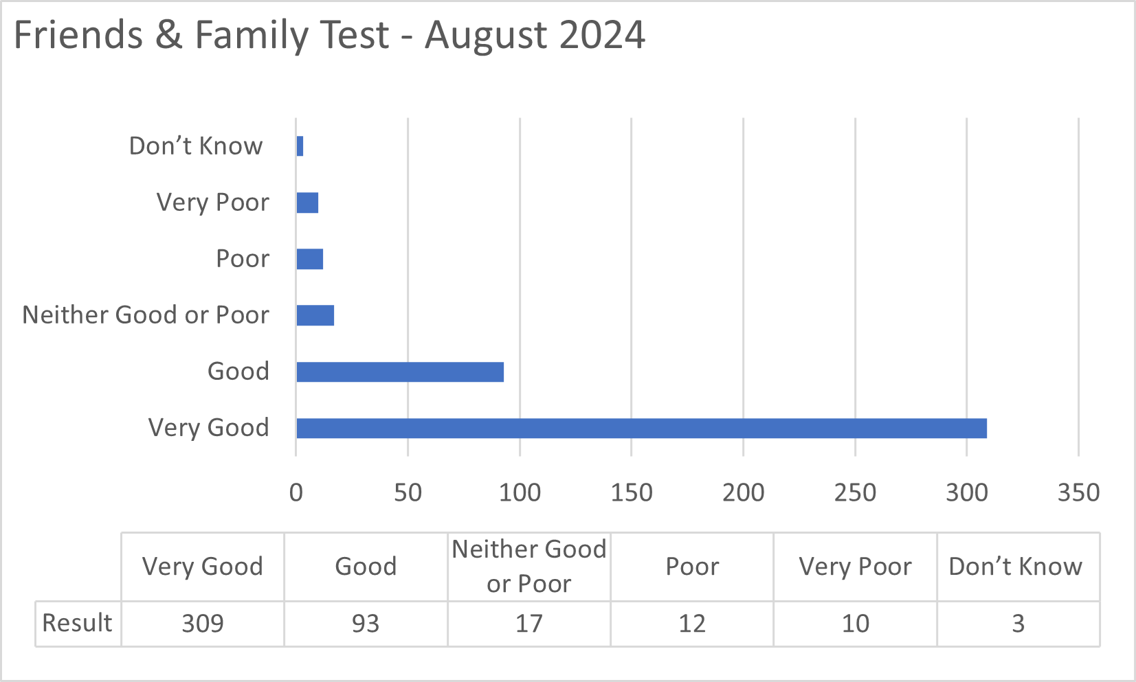 Data graph showing results of the test