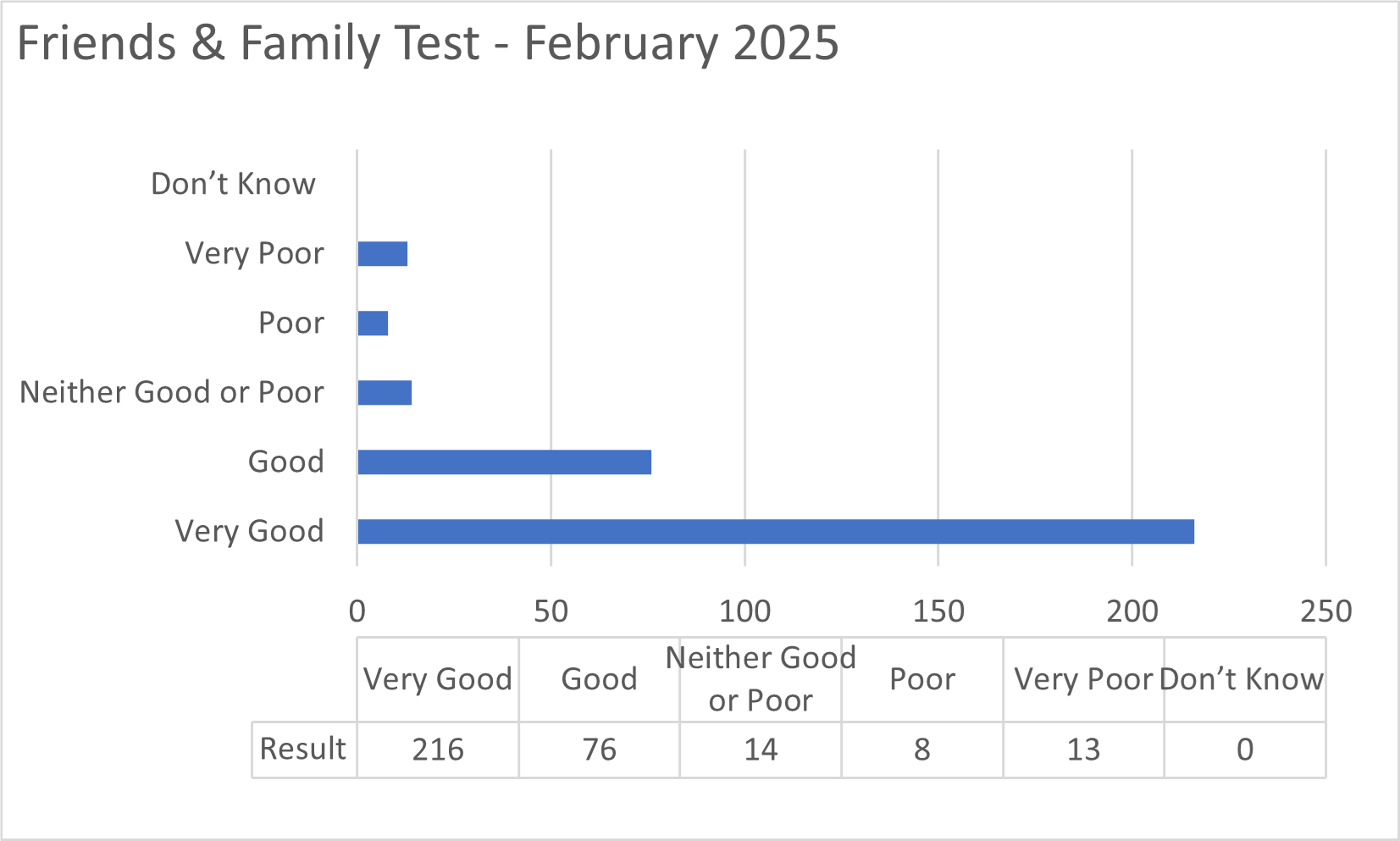 Data graph showing results of the test