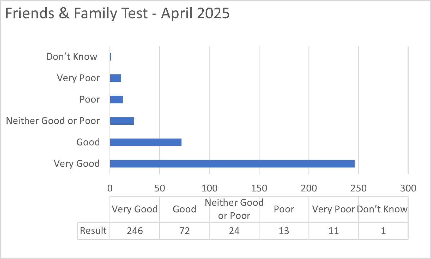Data graph showing results of the test